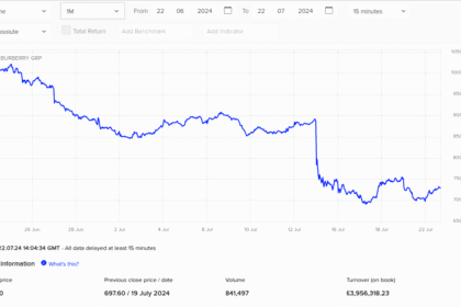 Αξίζει να επενδύσετε σε μετοχές της Burberry