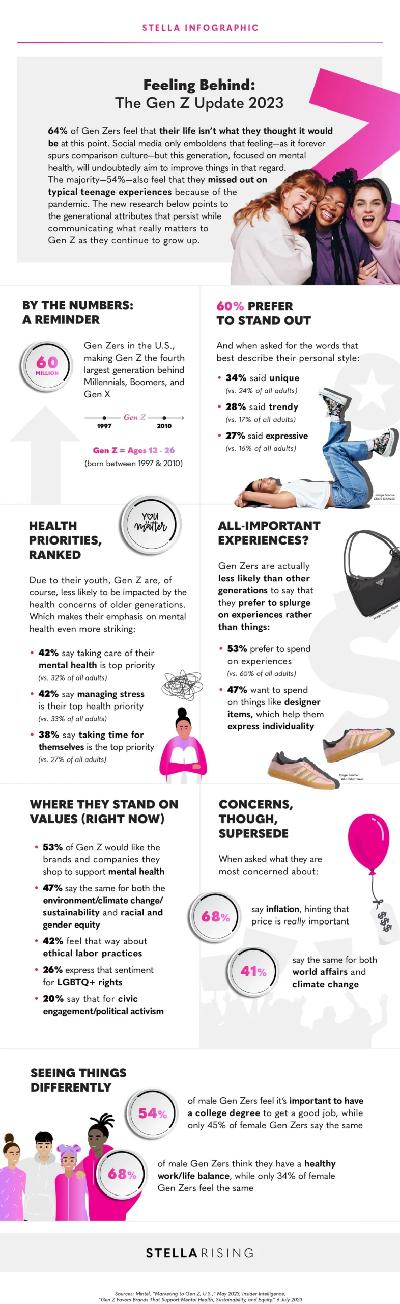 Ενημέρωση Gen Z