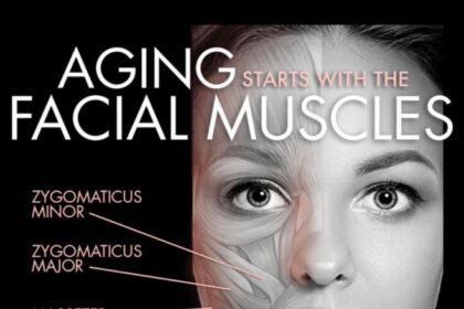 Tri Lift ή μια νέα διάσταση στην περιποίηση της επιδερμίδας